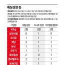 황제푸드 이미지