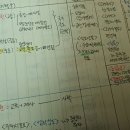 형진물산위그물 | [한능검 1급] 한능검 5일 벼락치기 후기 / 돈 안 쓰고 한능검 공부하는 법 / 광고X