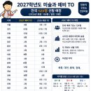 2027학년도 교원임용시험 미술과목 예비 티오 발표 및 경남 실기 변동사항 이미지