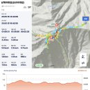 금산송백마을 입구 | 남해바래길 지선 03코스, 금산바래길 (2025.5.15일)
