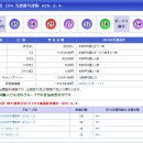 614회 일본로또 목요일 결과 이미지