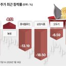 (주)삼양웰푸드
