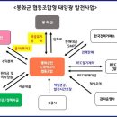 봉화협동조합