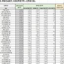 동현종합건설(주) 이미지