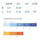 행복한수약국 | [강남이오스안과] -10.25디옵터 초고도근시 인간 광명 찾다｜투데이라섹