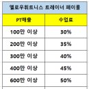 대치역 옐로우휘트니스 오후 정직 PT 남/여 구인 합니다. 워크인이 많은곳 입니다. 이미지