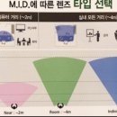 빅마트안경 네이버블로그
