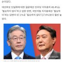 윤석열 컨벤션 효과?..윤석열 45.8% vs 이재명 30.3% 이미지