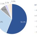 2021년 멕시코 철강 산업 정보 이미지