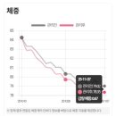 쥬비스다이어트 수원영통점 이미지