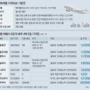 동아여행사 이미지