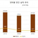 넷마블(주) 이미지