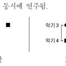 2010학년도 대수능 비문학 / 예술-음높이와음길이를표시하는 기호 이미지