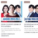 중국어중급(토) | [신촌] 📖 YBM신촌센터에서 토익 온라인 강의 수강한 후기!