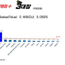 카카오T블루(kakaoTblue) 로고