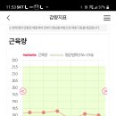 쥬비스다이어트 일산점 이미지