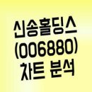 신송산업(주) - 10262 | 신송산업(주)