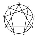 <재미삼아>에니어그램(Enneagram) 성격유형검사 이미지