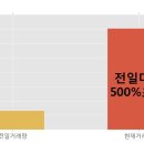 (주) 바이오스마트 이미지