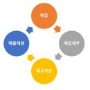 자본의순환 이미지