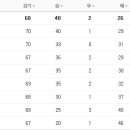 7월 8일의 스포츠 이미지