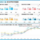 가양2단지(아) 이미지