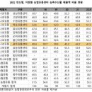 화순축산농협하나로마트