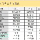 갈라프리스비 이미지
