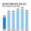 직장인의 근로기준법에 다른 연차 휴가 이미지