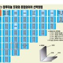 동신지에프 네이버블로그