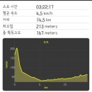 CU(서산운산점) 이미지