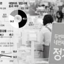 대구유통슈퍼마트
