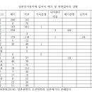 권번역