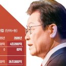 예산슈퍼 - 아산시 | 예산슈퍼