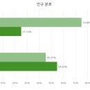 사북면 행정복지센터 이미지