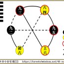 48괘 수풍정괘(水風井卦, ䷯ )5. 爻辭효사-初爻초효, 小象소상 이미지