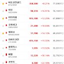 2017년 12월 18일 까지의 수익률.....214.4% 이미지