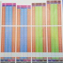 하당 예닮치과 건너편 | 목포 하당지구 중흥 S-클래스 센텀뷰 84㎡B 103동 29층 분양권. (분양가 알아보기)