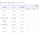 승무패 75회차 2등 적중자현황 이미지