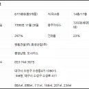 쌍용산업가스(주) - 15632 | 쌍용산업가스(주)