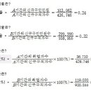 직업상담사 2급 실기기출문제 2014년 1회 이미지