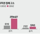 스위트 버블