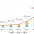 참거래부동산중개 이미지
