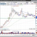 오성리테일 이미지