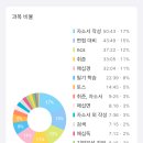 [공지] 면접중대장 커리어PT 상반기 취준 후기/하반기 준비 계획