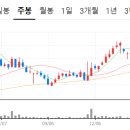 경동에프앤비