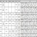 월간 원광사