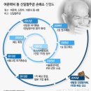 주식회사 피엔알