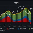 국내 기업의 종류와 그에 따른 특징 설명 [반도체 관련 편] 이미지