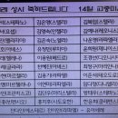 2024년7월14일 교중미사중 세례성사,남상근(라파엘)주임신부님 과 이주하(스테파노)신부님 집전 사진 1 이미지